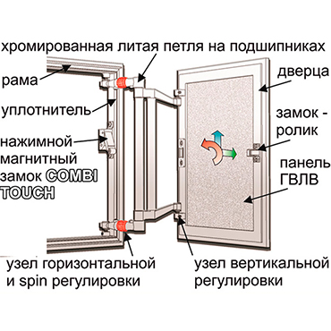 Люк под плитку Практика Евроформат  АТР 40-60 - фото Geberit (Геберит) Shop