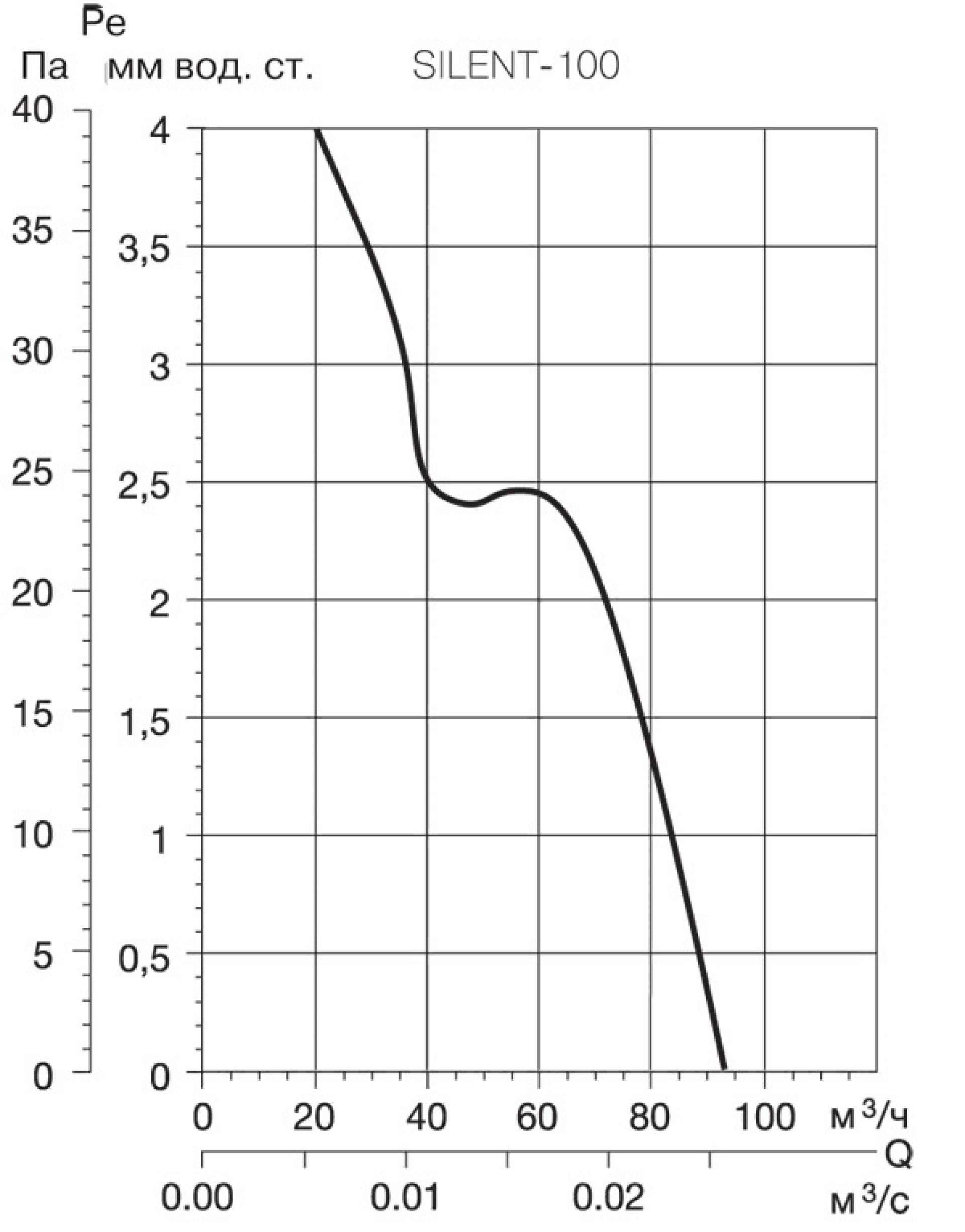 Накладной вентилятор S&P SILENT-100 CZ SILVER - фото Geberit (Геберит) Shop